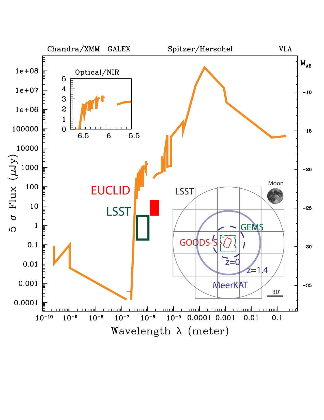 Figure 20