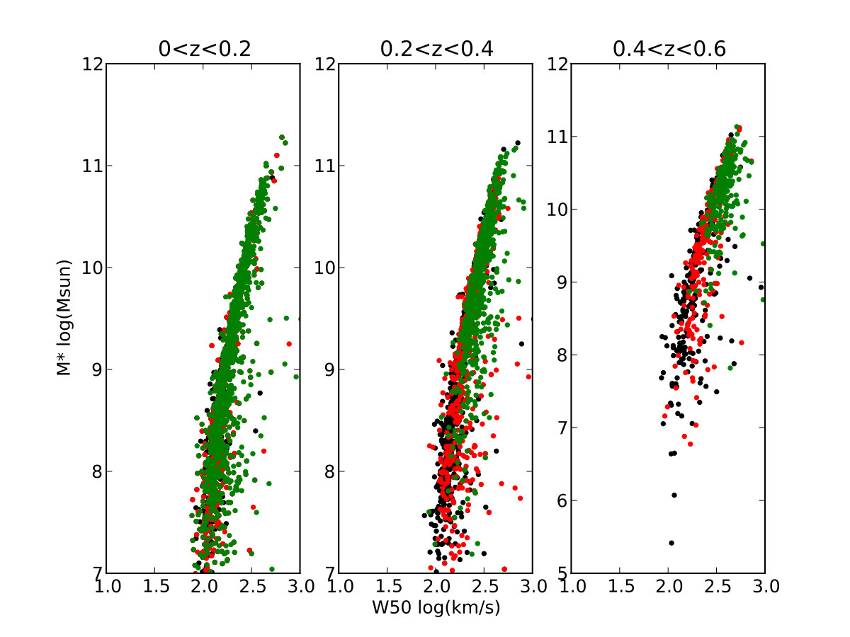 Figure 24