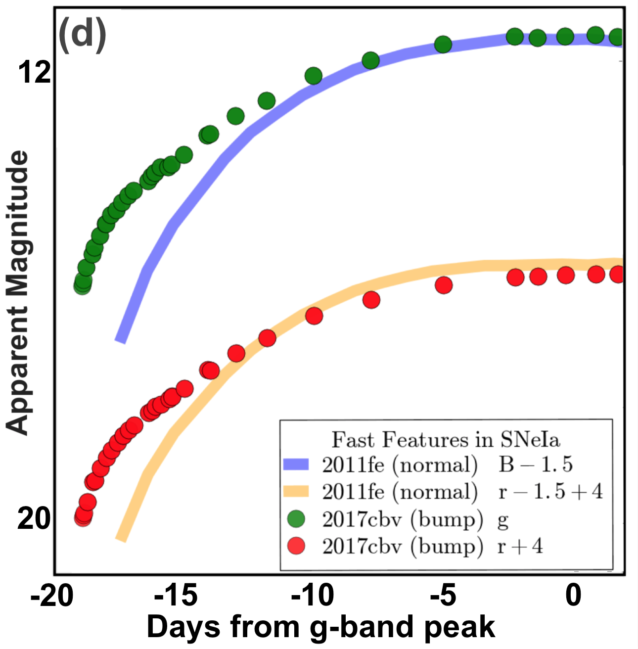 Figure 13