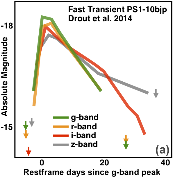 Figure 15