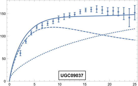 Figure 16