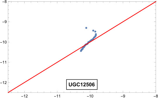 Figure 21
