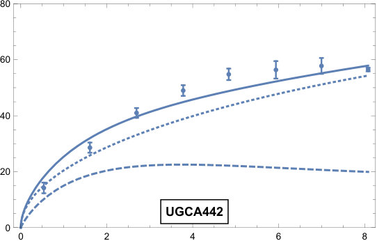Figure 22