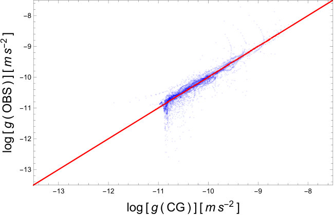 Figure 25