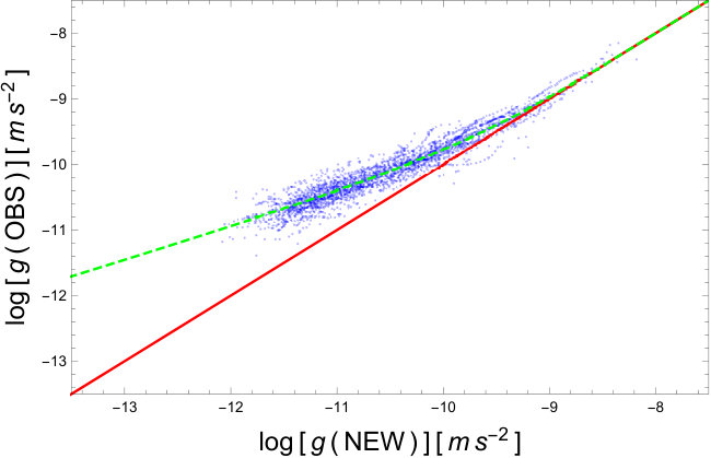 Figure 26