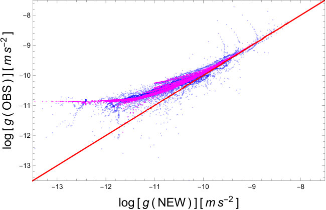 Figure 27