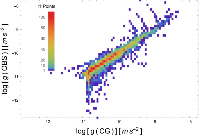 Figure 28