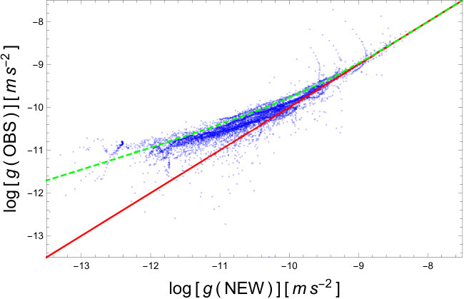 Figure 29