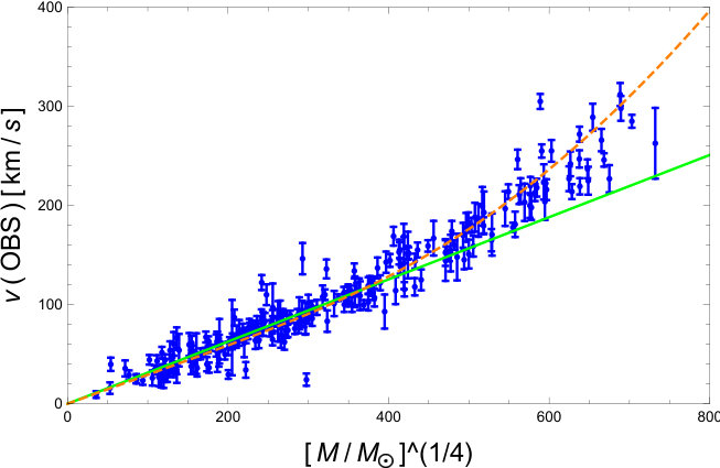 Figure 30