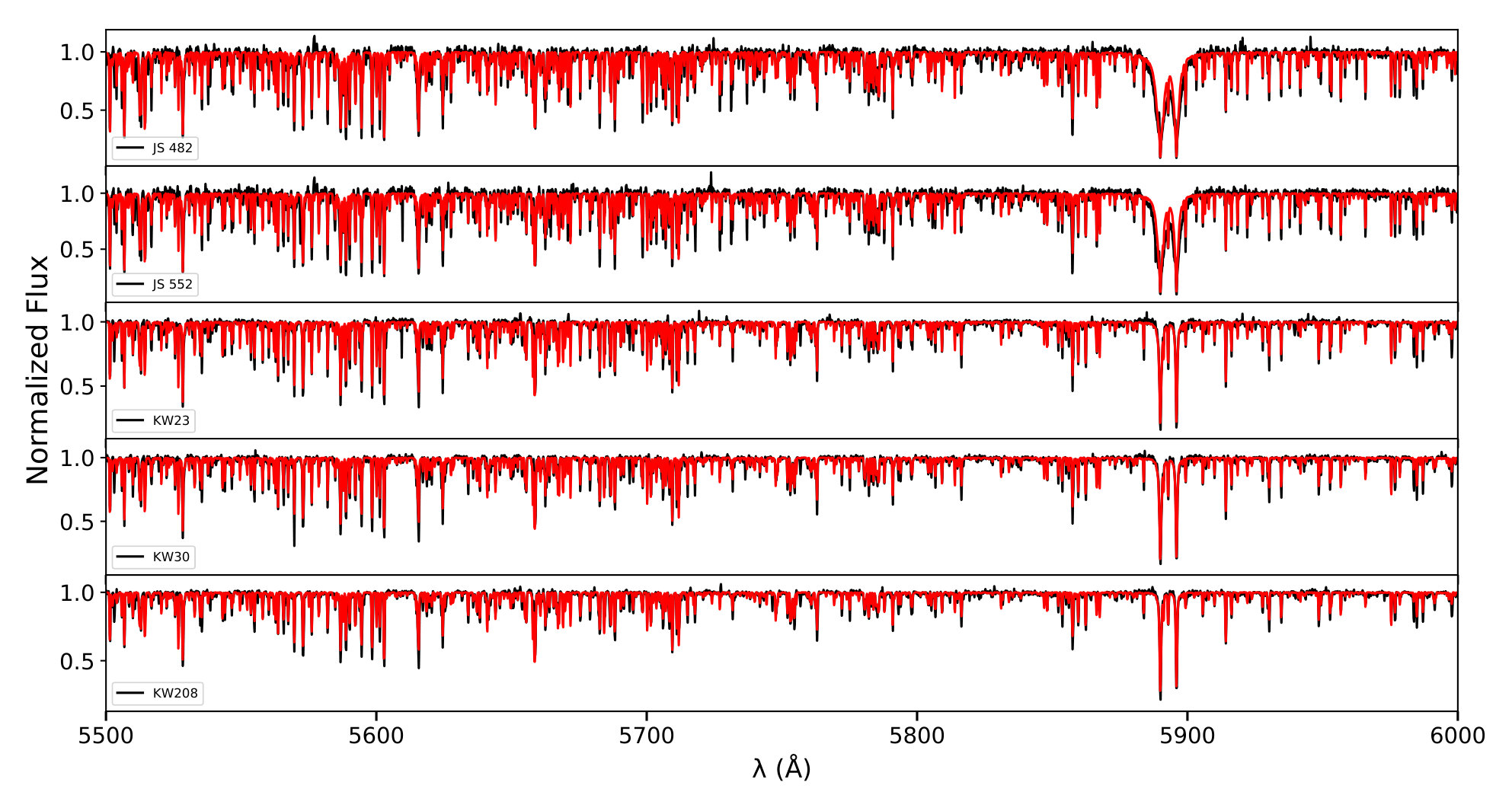 Figure 5