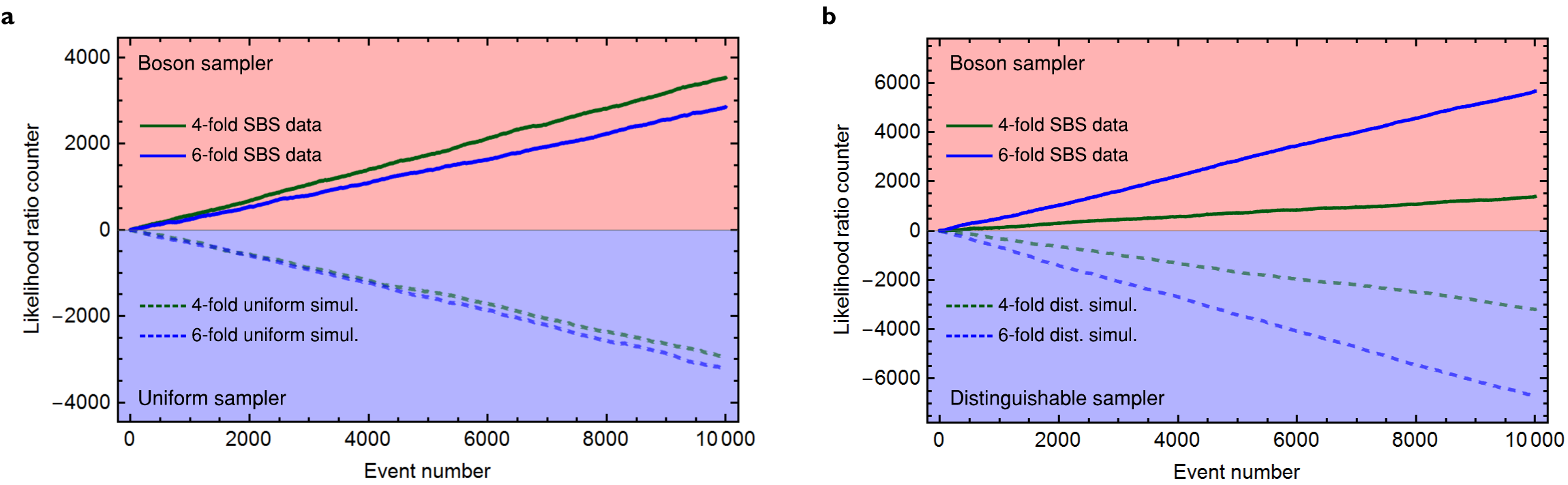 Figure 17