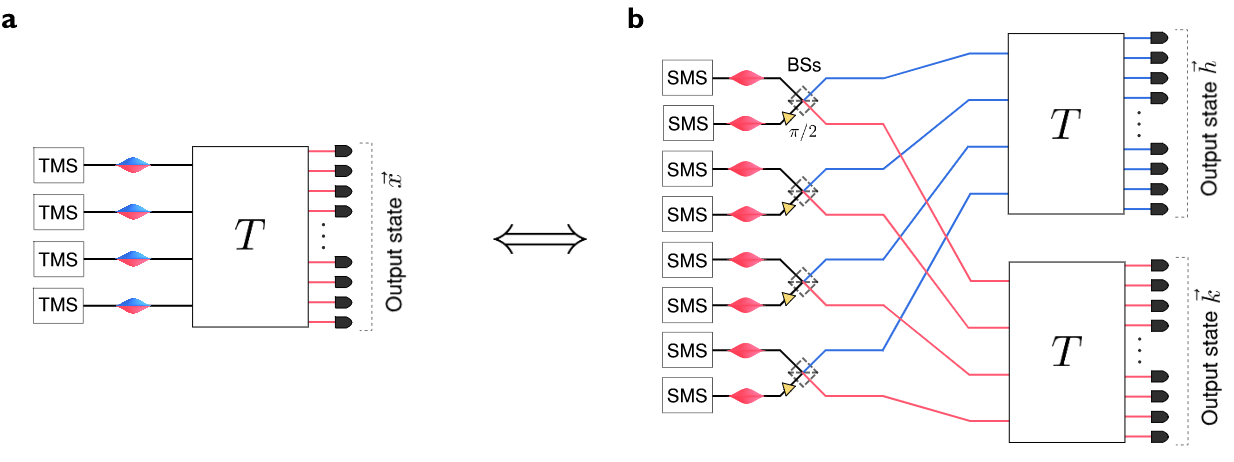 Figure 18