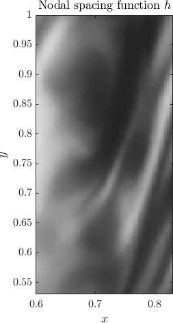 Figure 15