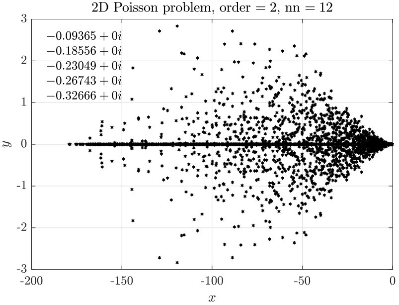 Figure 17