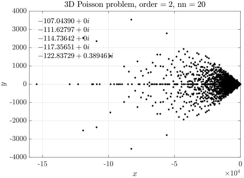 Figure 18