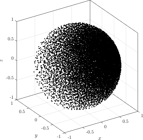 Figure 19