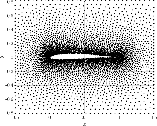 Figure 20
