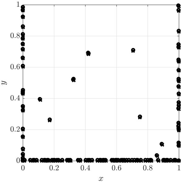 Figure 21