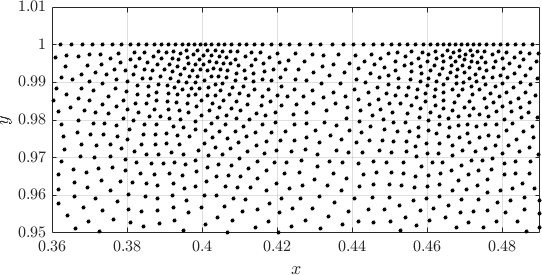 Figure 25