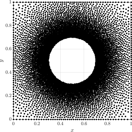 Figure 27