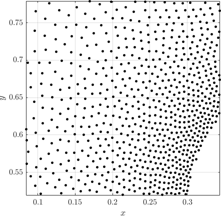 Figure 28