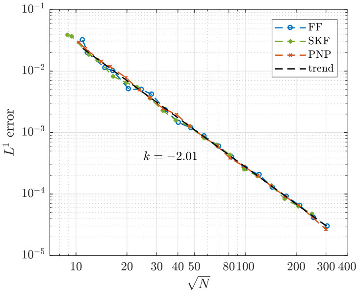 Figure 29