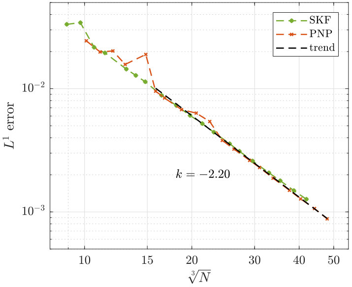 Figure 30