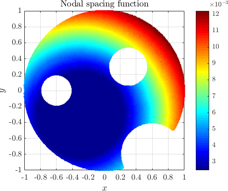 Figure 31