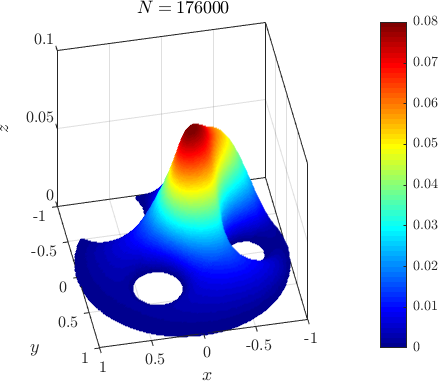 Figure 32