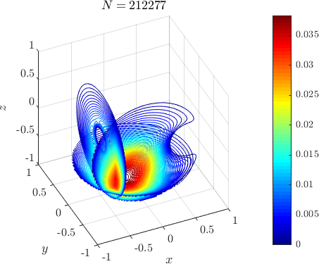 Figure 33