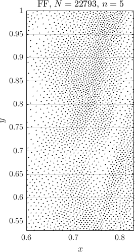 Figure 36