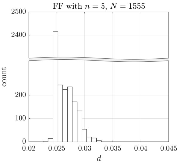 Figure 40