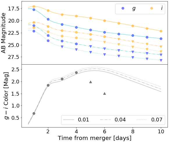 Figure 9