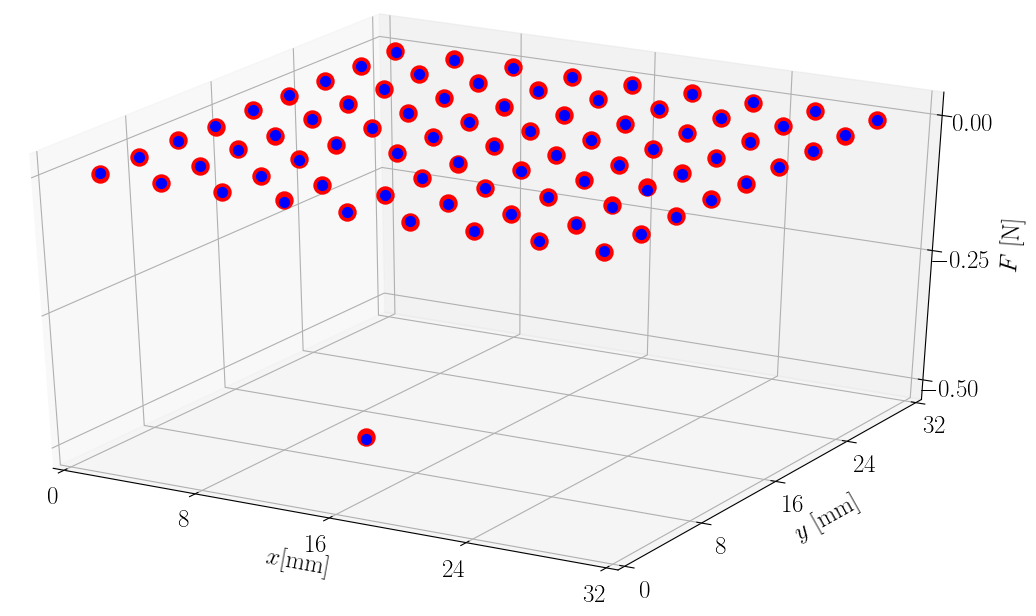 Figure 9