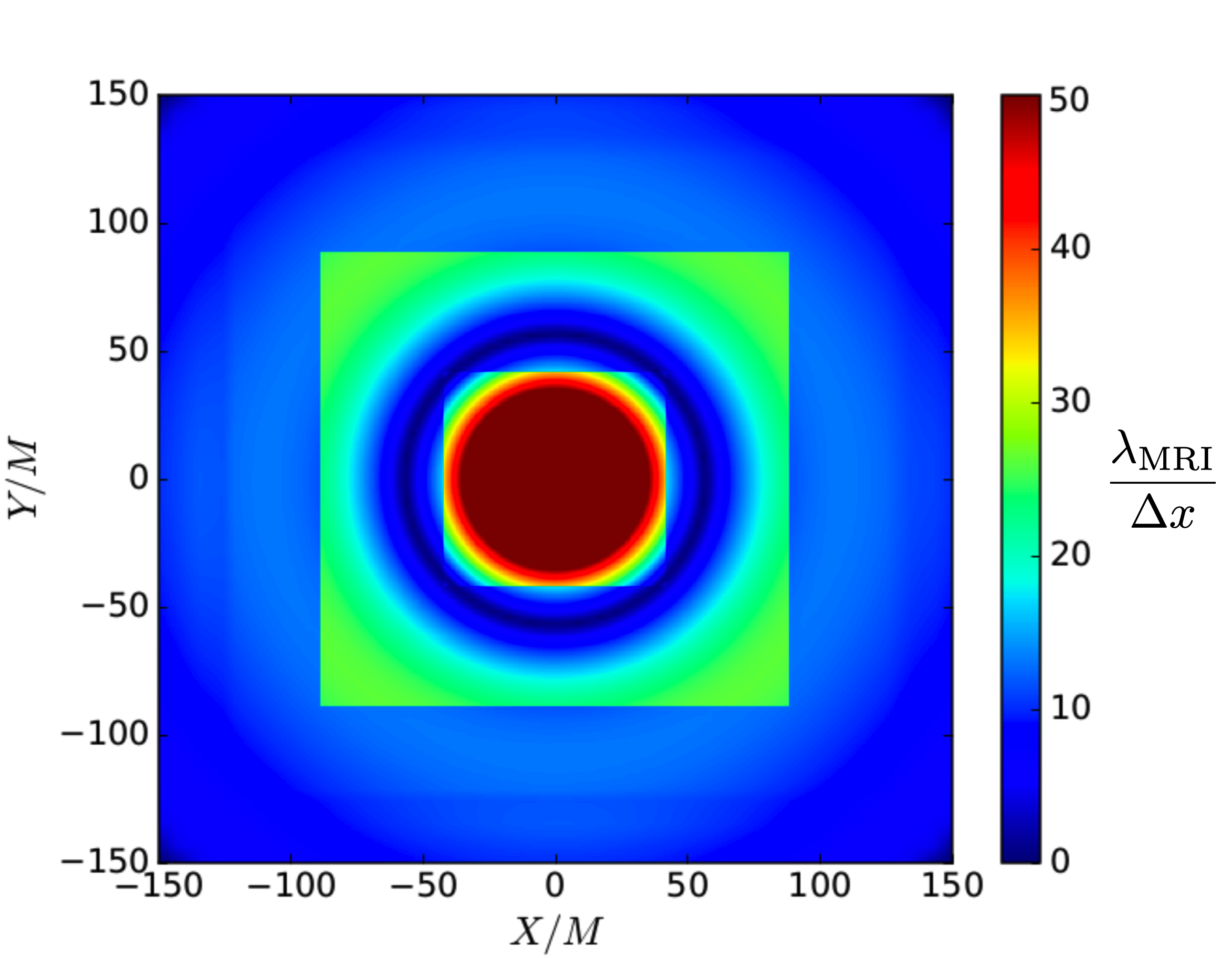 Figure 9
