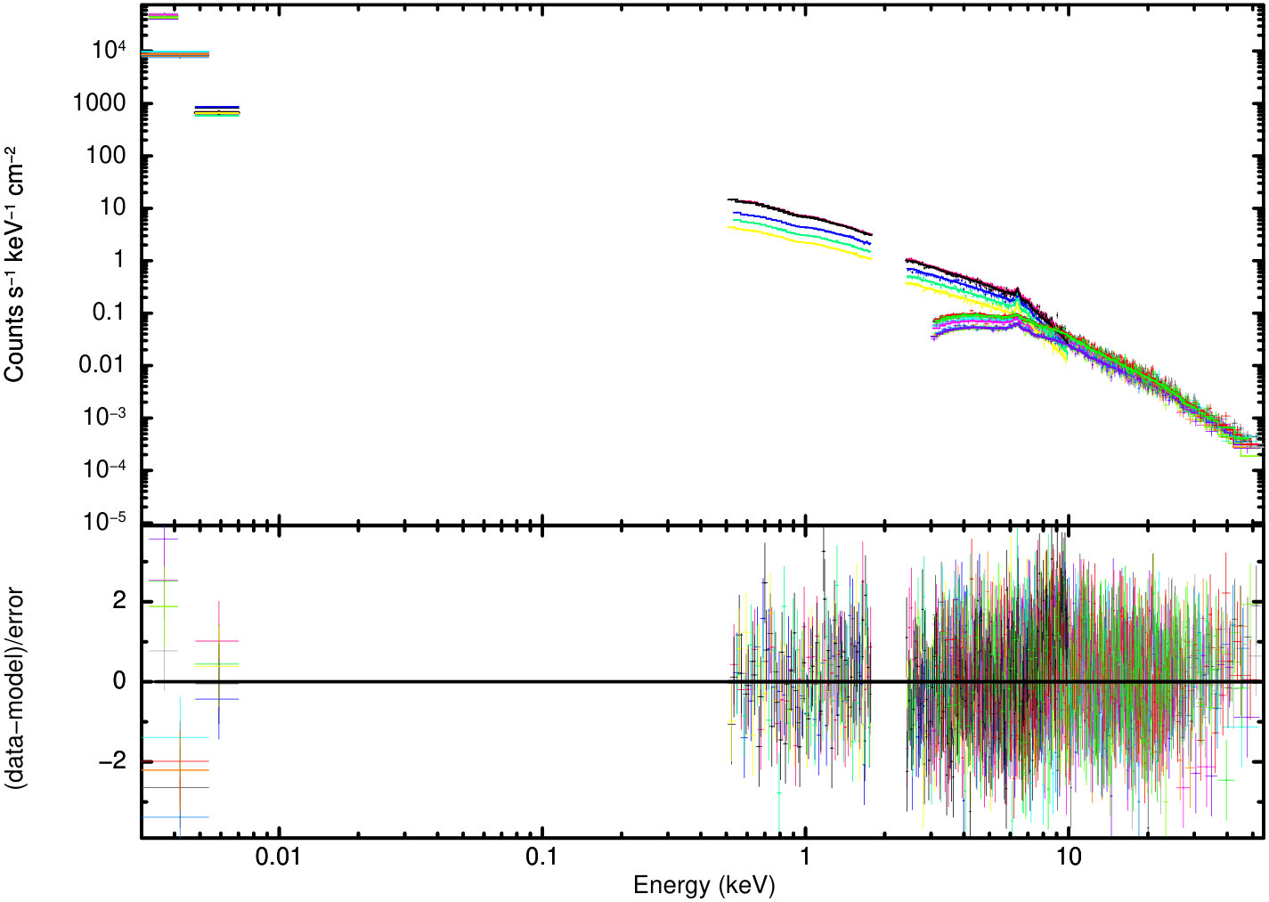 Figure 9
