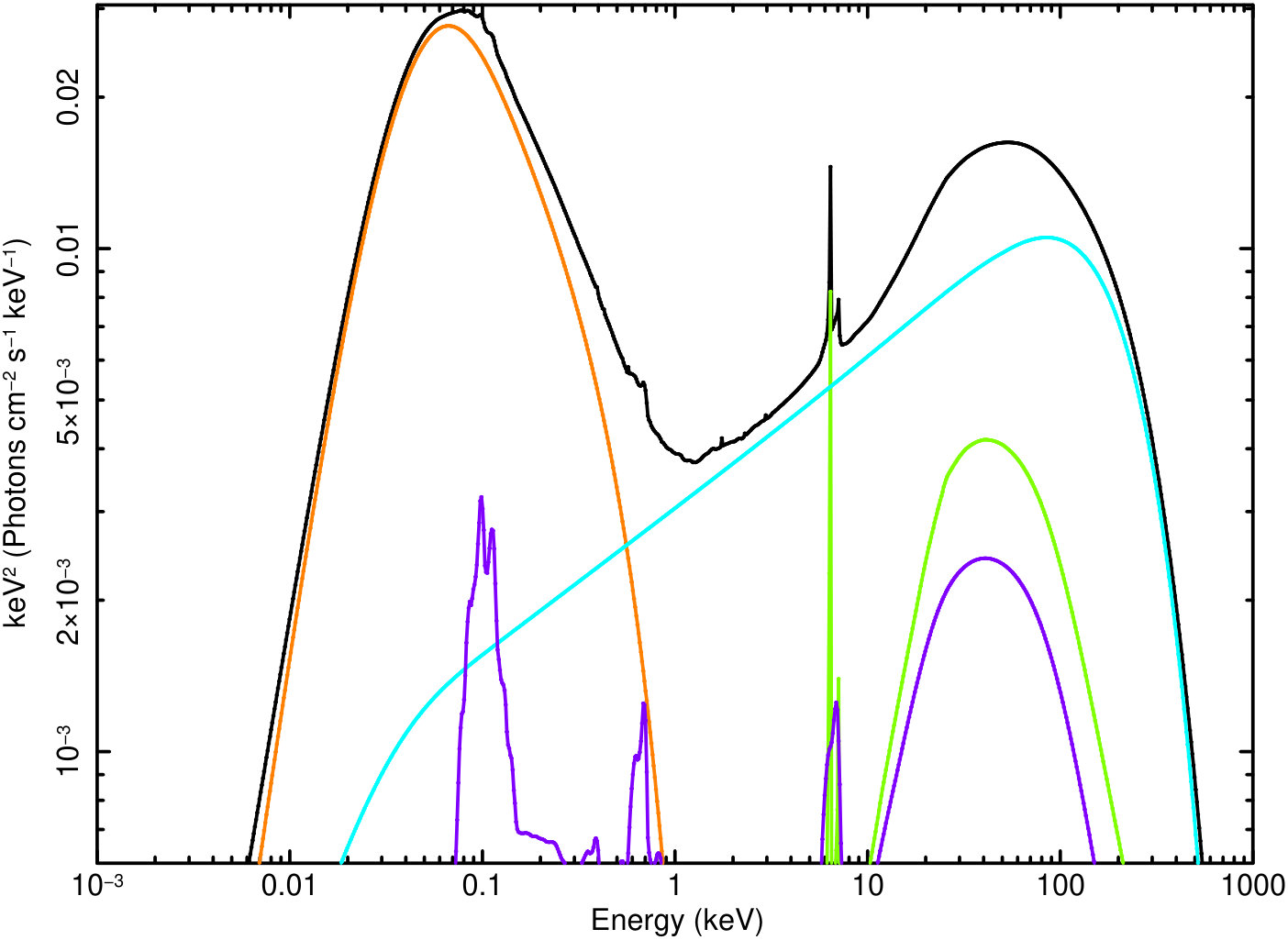 Figure 10