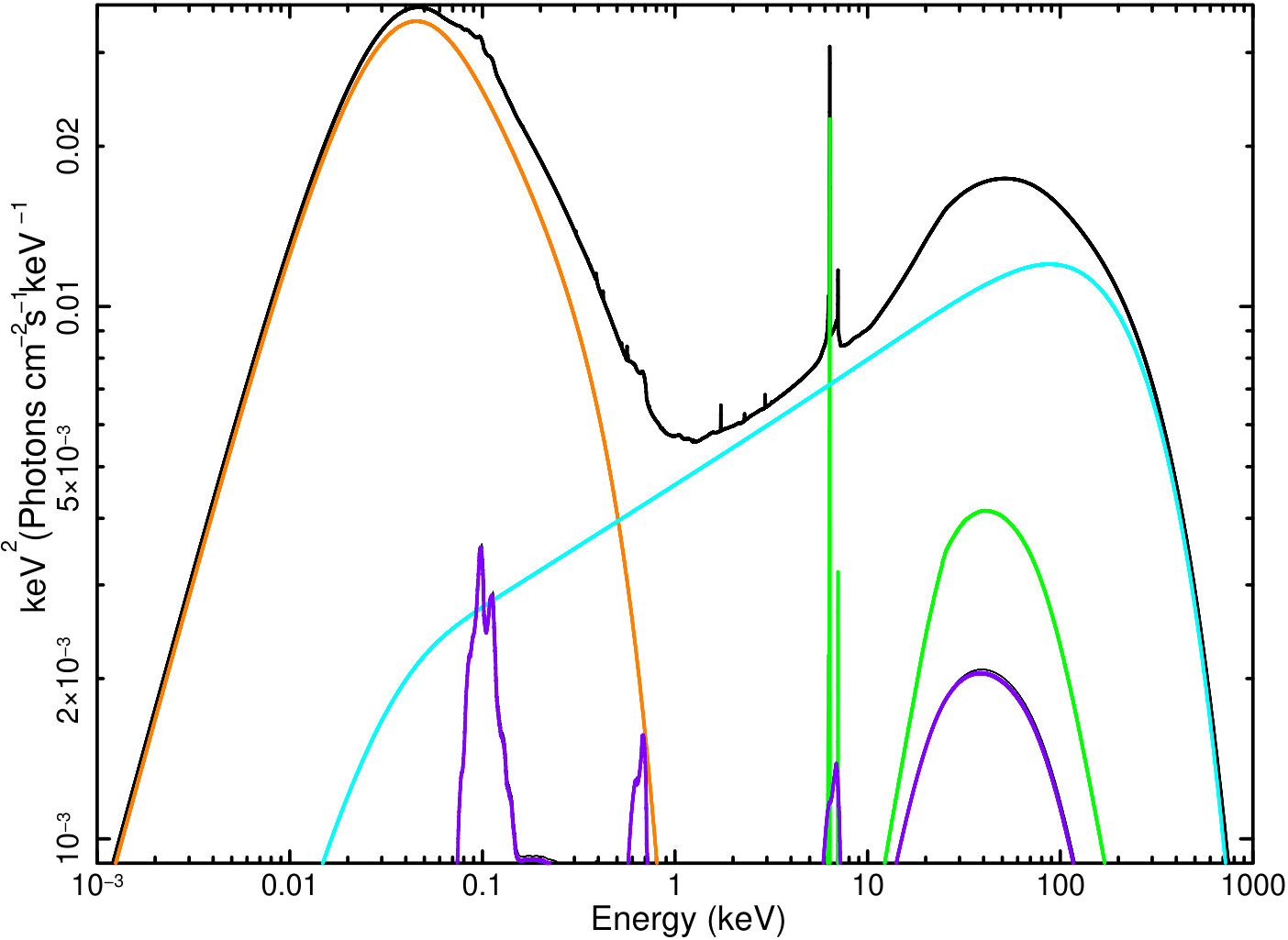Figure 11