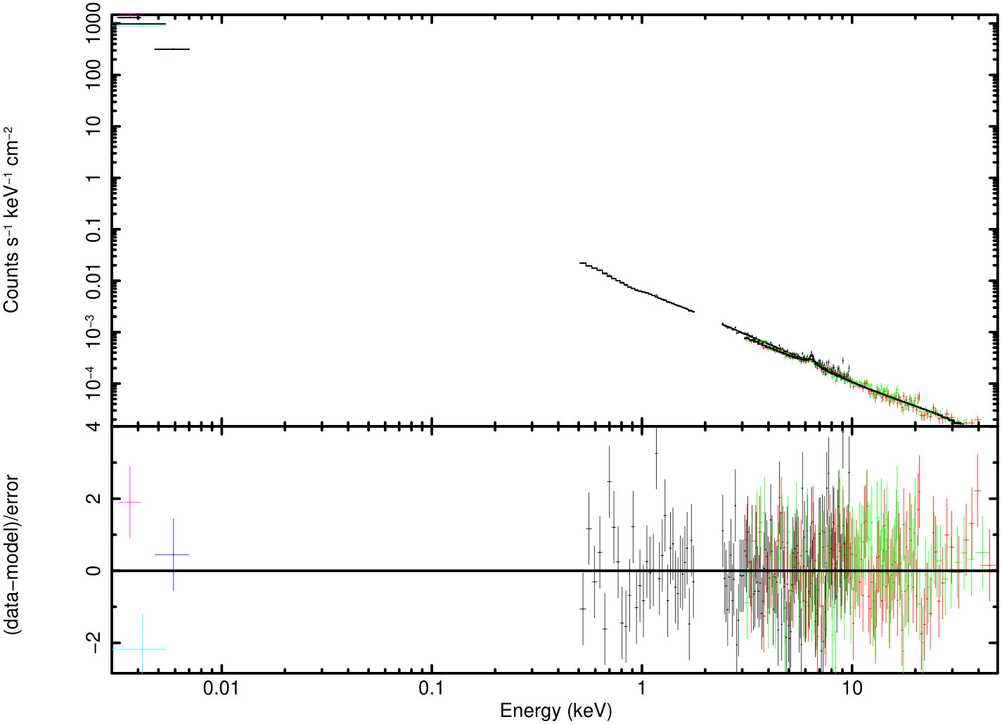 Figure 12