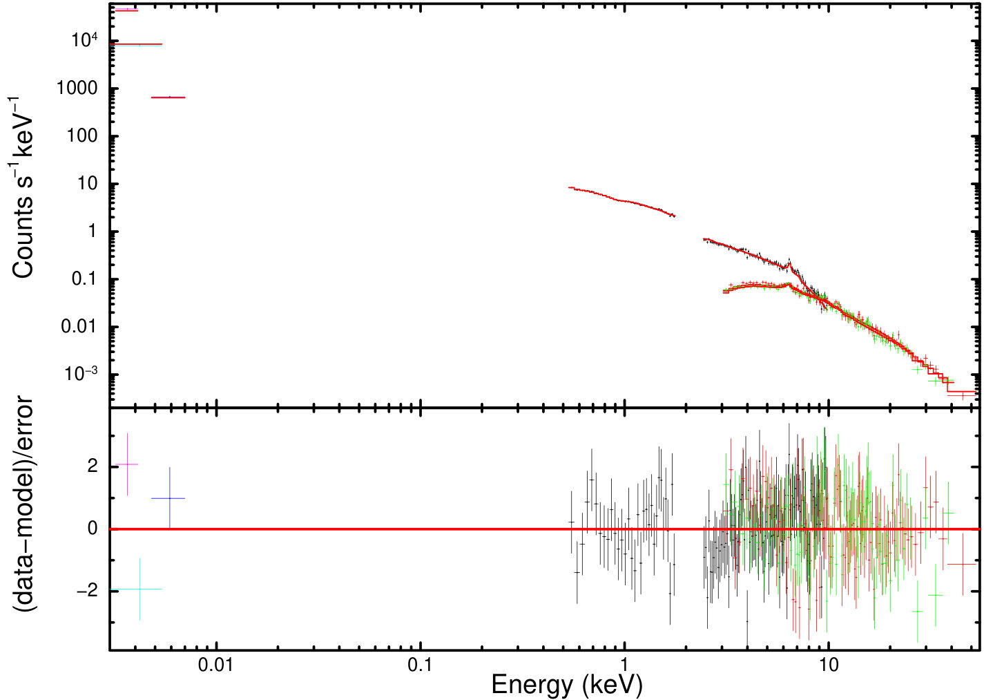 Figure 13