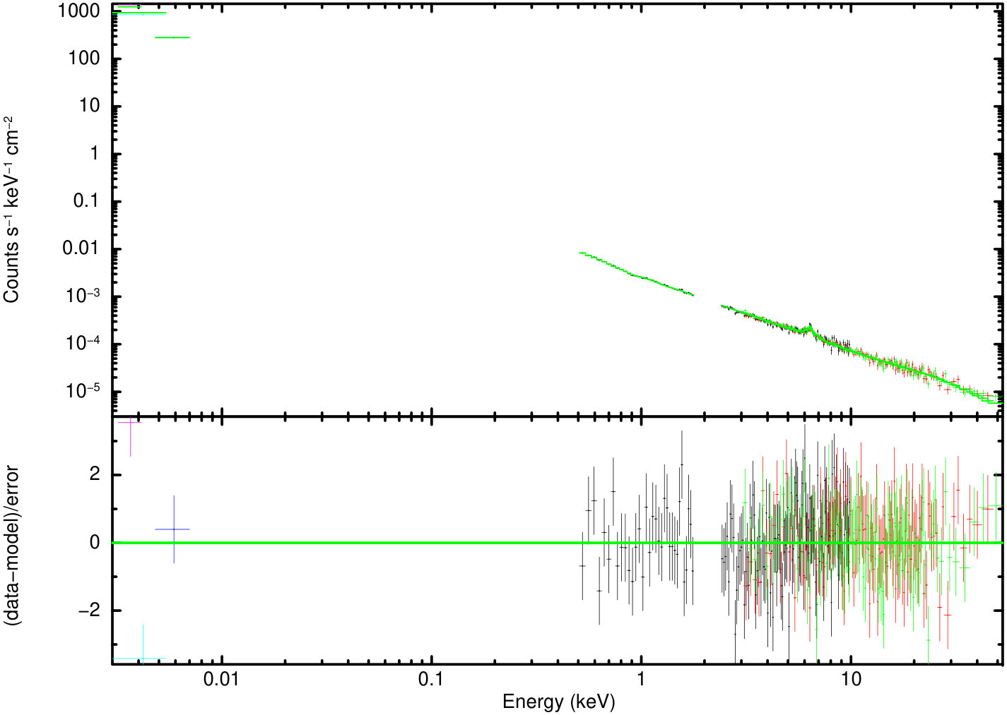 Figure 14