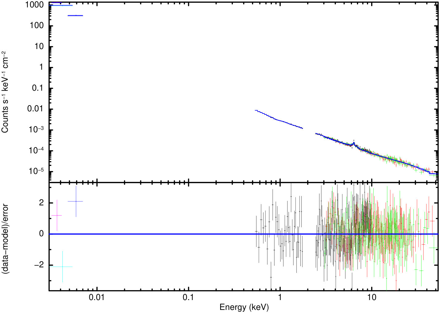Figure 15