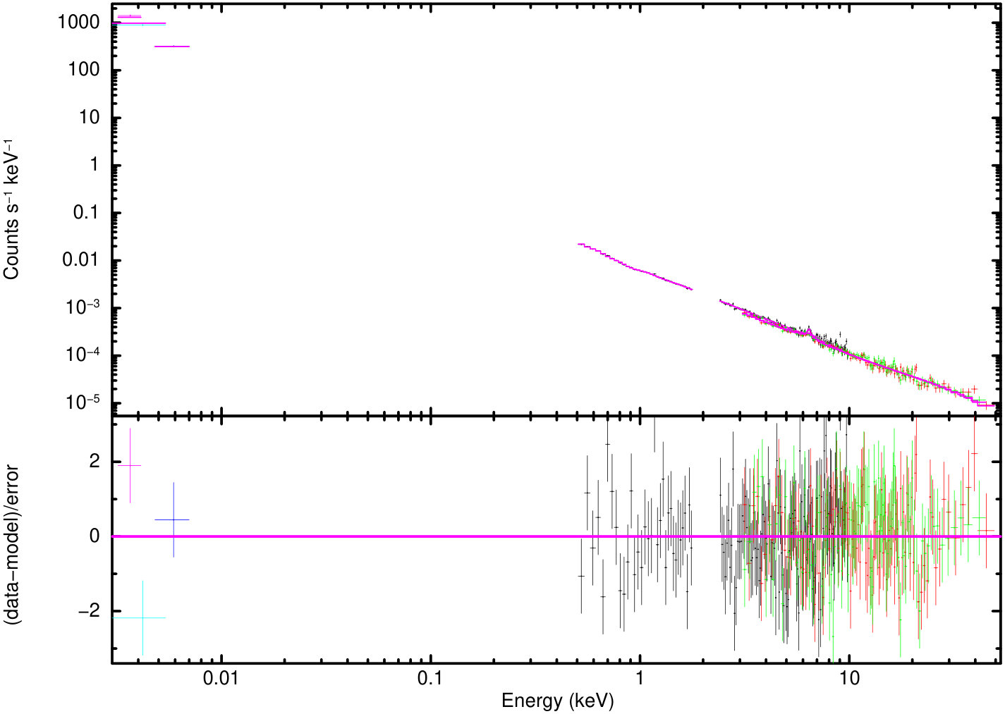 Figure 17