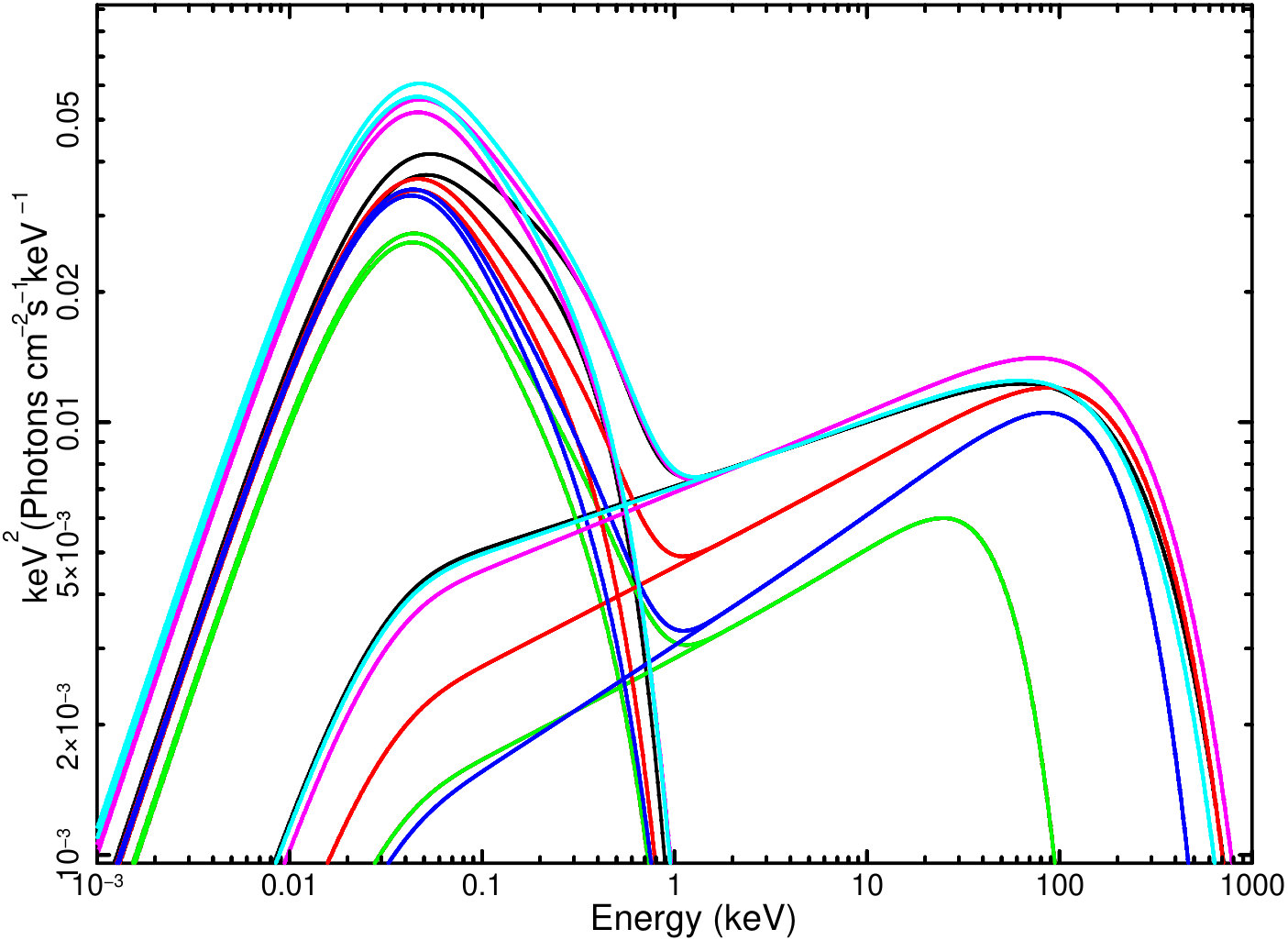 Figure 18