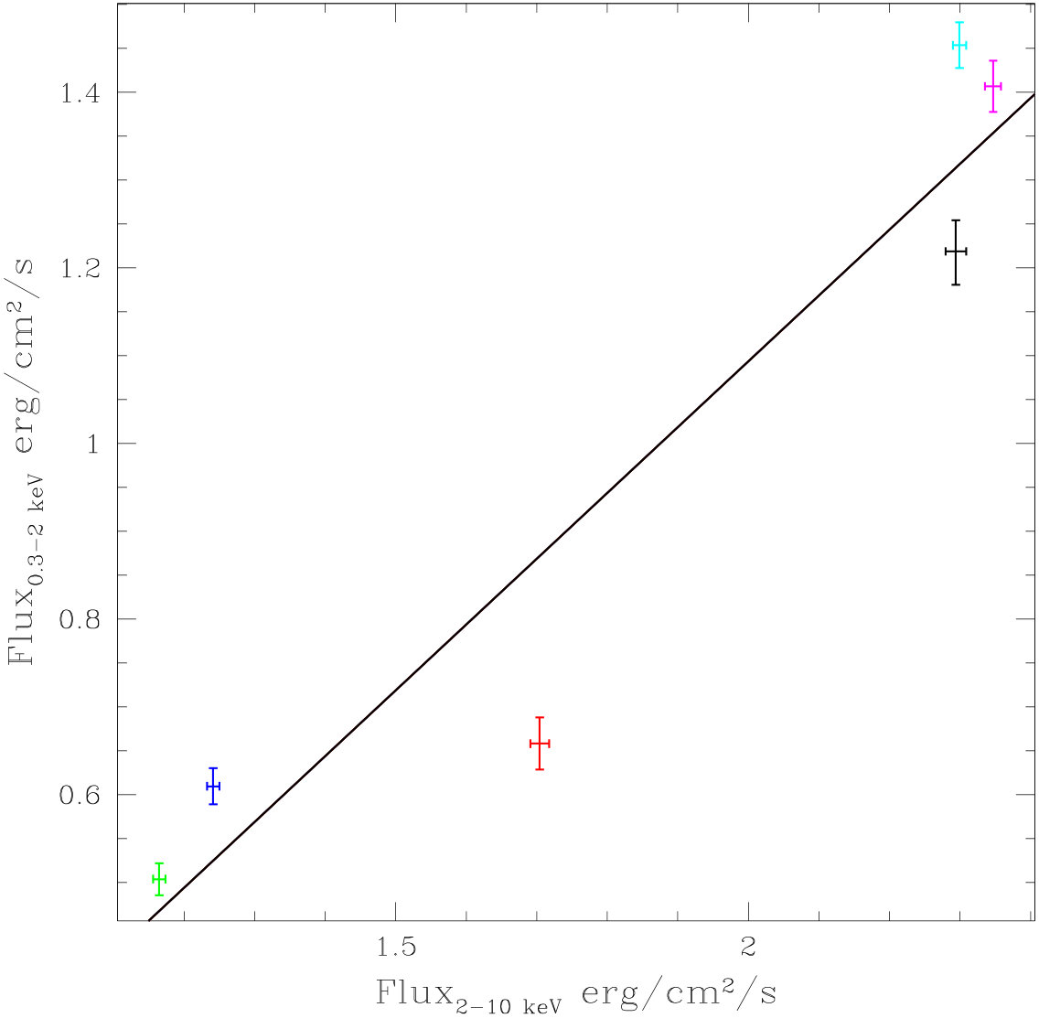 Figure 19