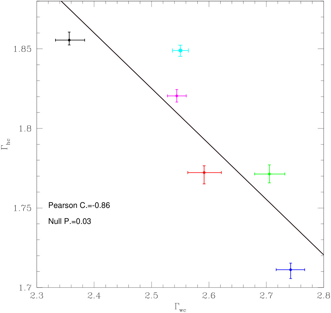 Figure 20