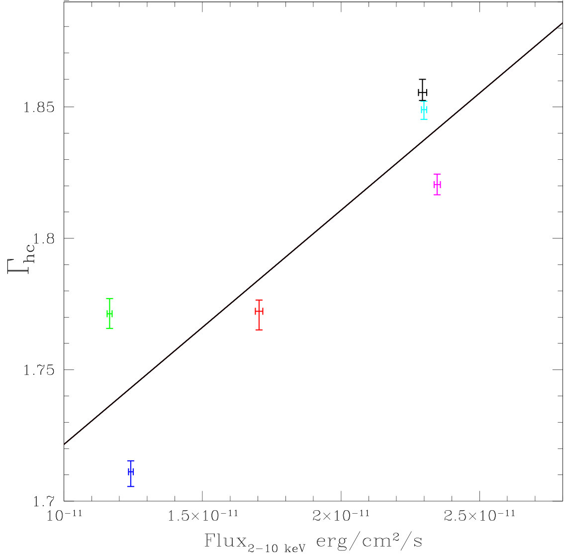 Figure 21