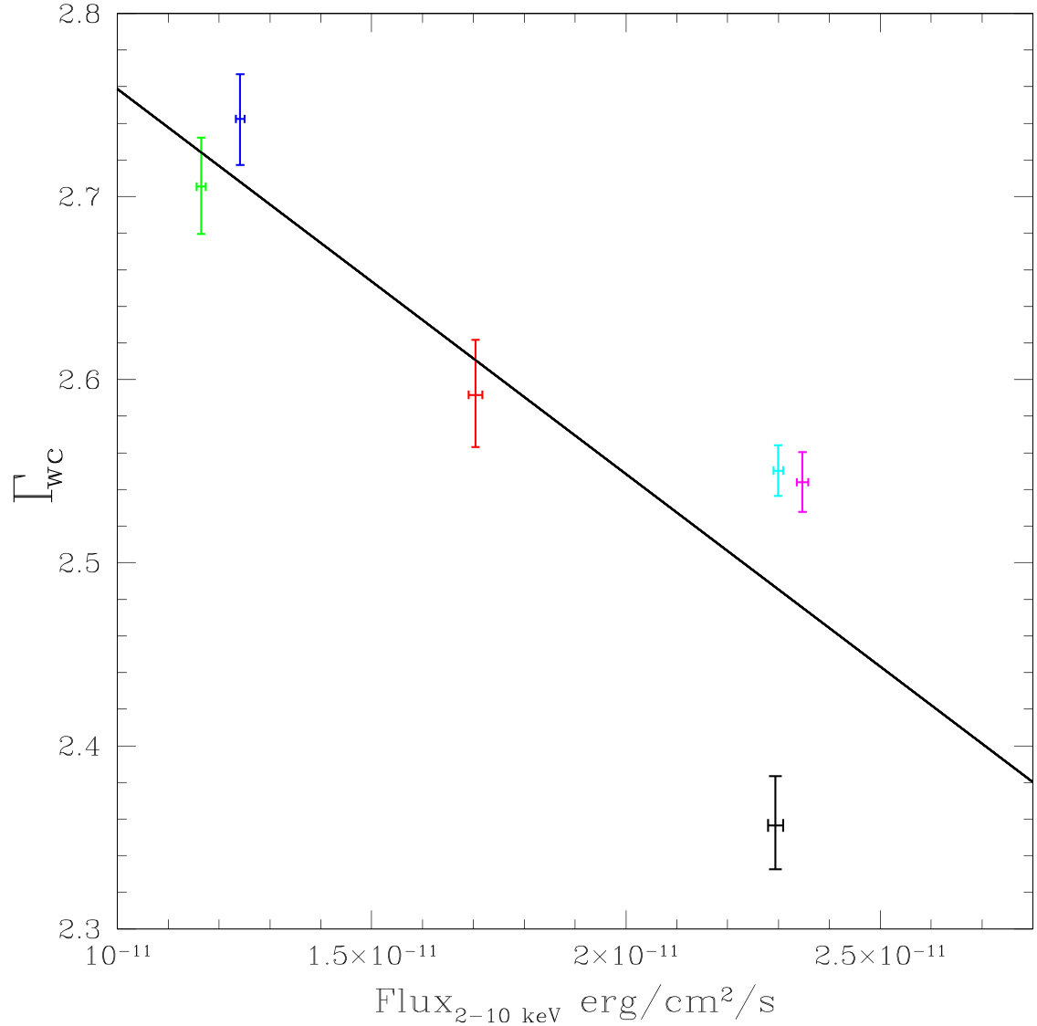 Figure 22