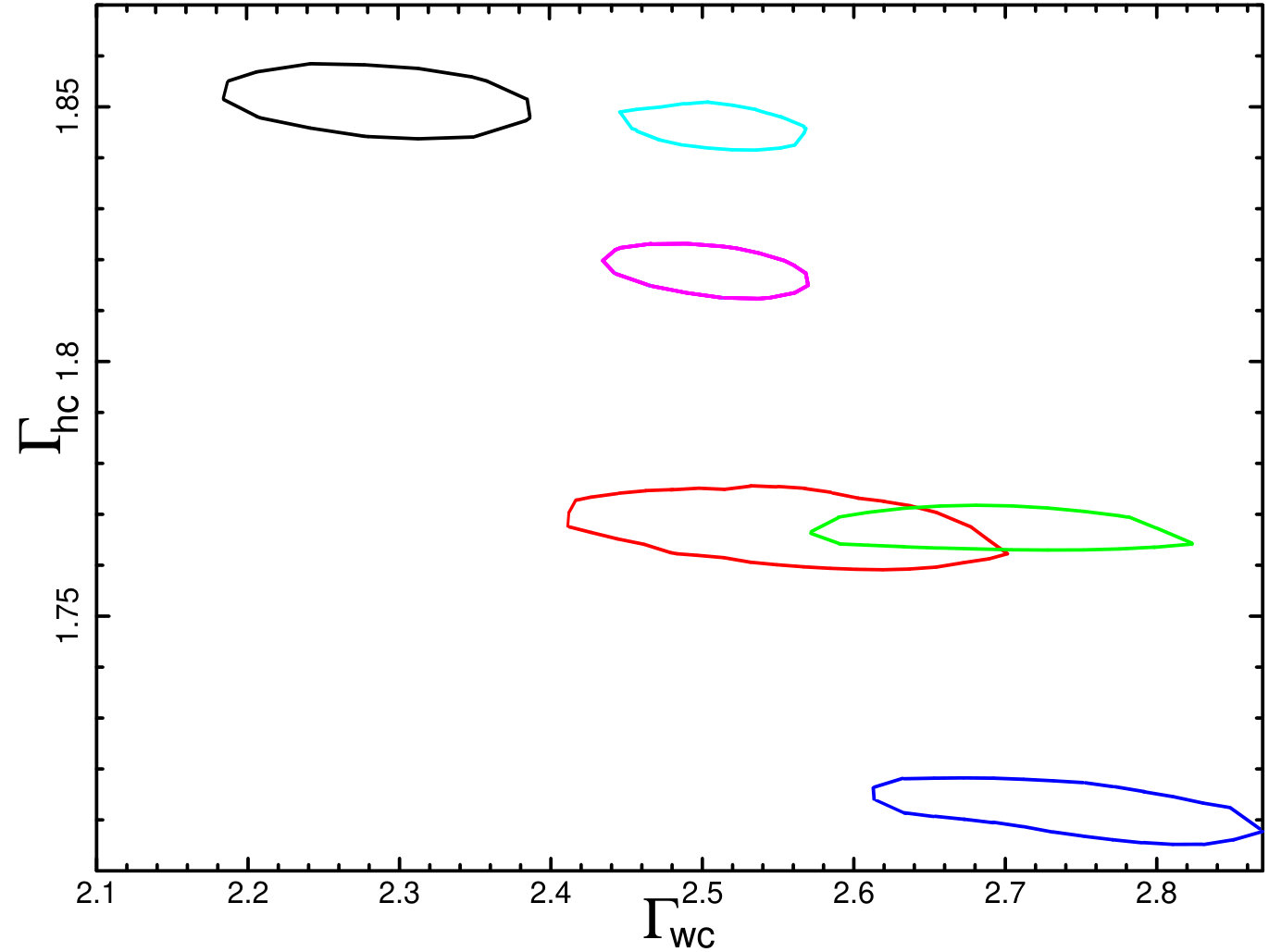 Figure 23