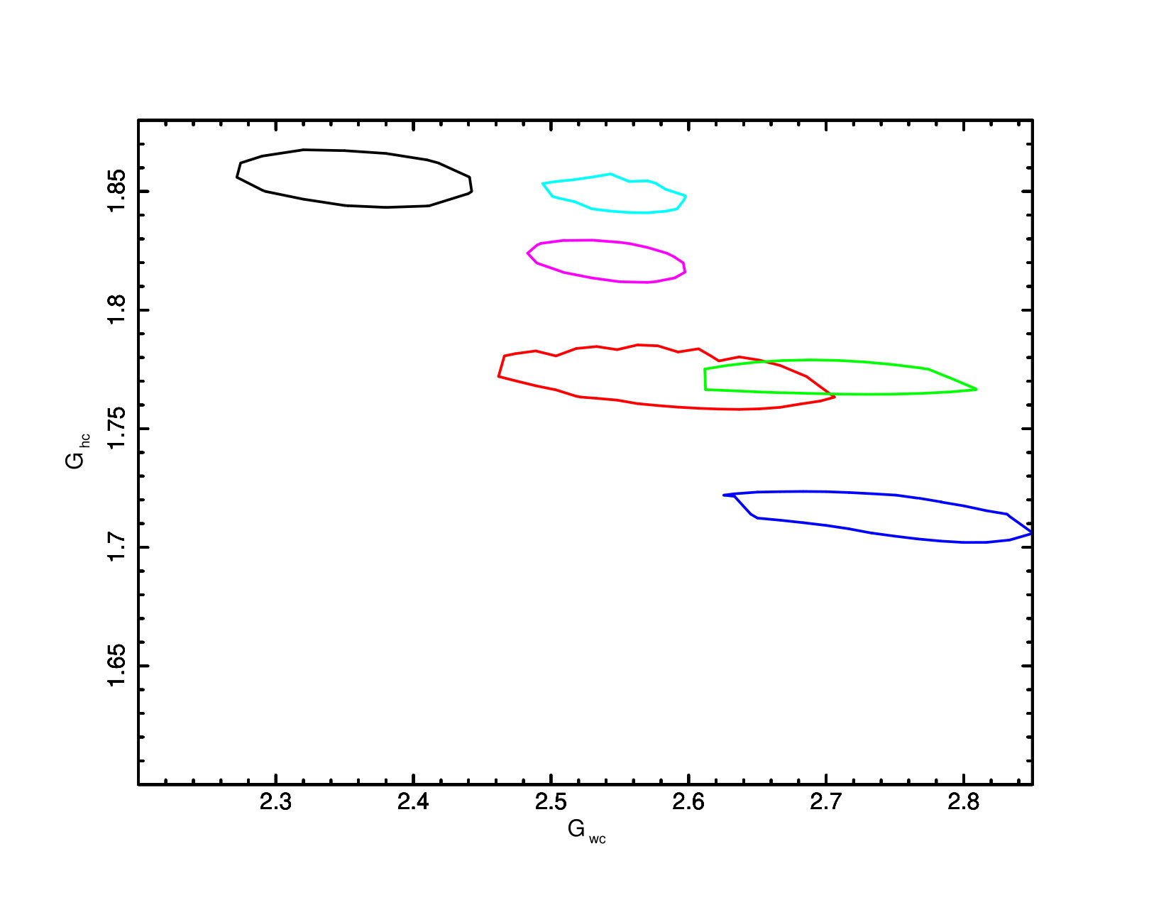 Figure 25